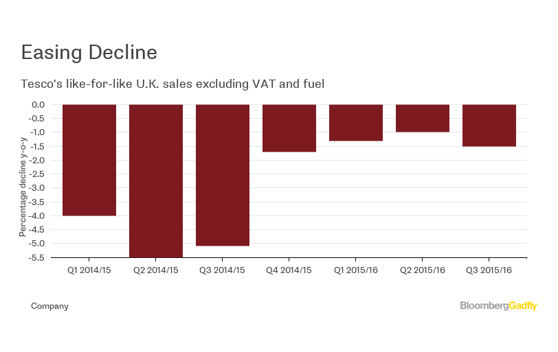 Tesco Still Has Problems Bloomberg