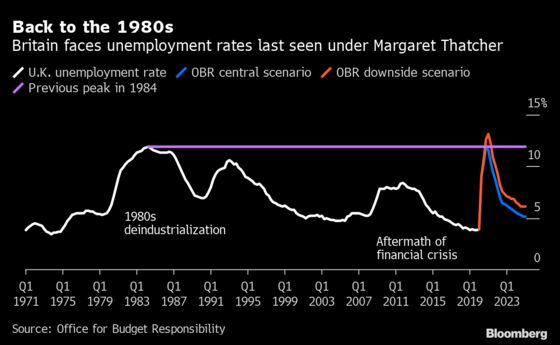 Working Hours Slump Points to Trouble for U.K. Labor Market