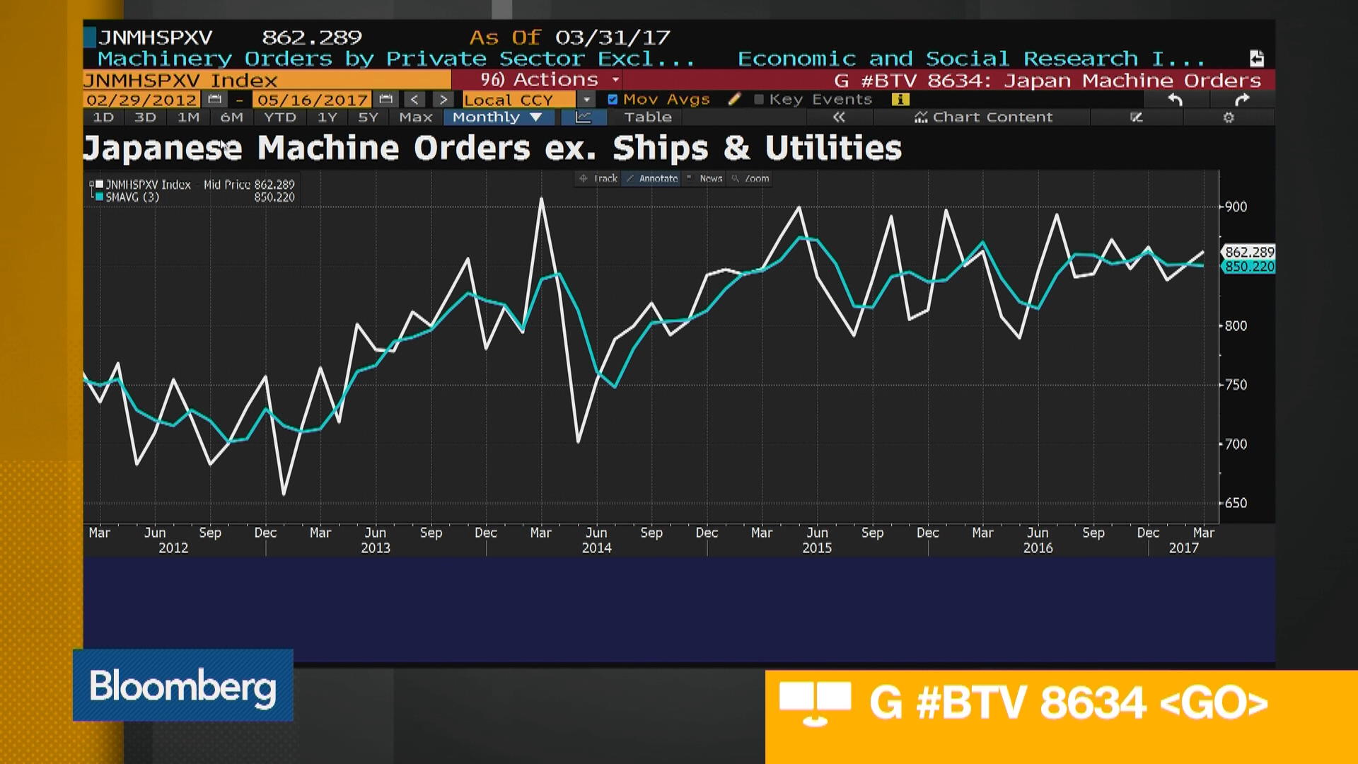 Japan Is Set for Its Longest Run of Economic Growth in a Decade 