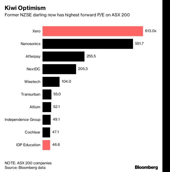 The Key Charts You Need for Australia's Earnings Season