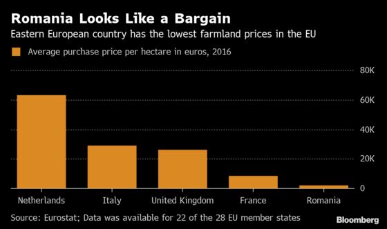 Wealthy Germans Tap Into Demand for Far-Flung Farmland