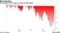 US equities on the cusp of a bear market again