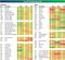 asset classes