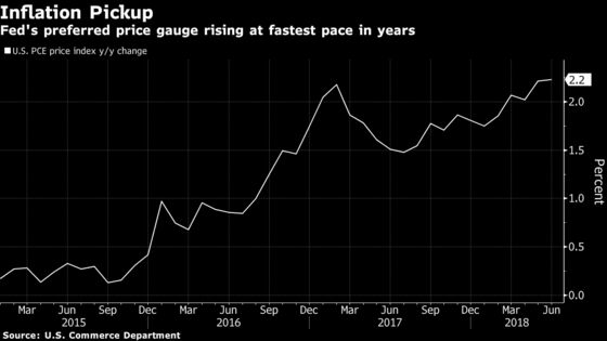 American Companies Are Raising Prices at a Brisk Pace