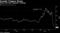 Shares fell after regulator's findings