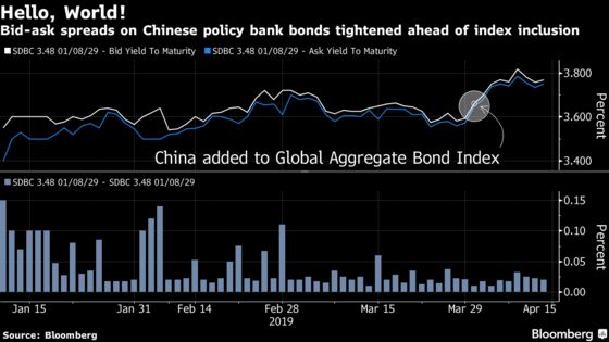 Keep Paying Attention to China's Bonds, Aberdeen Standard Says