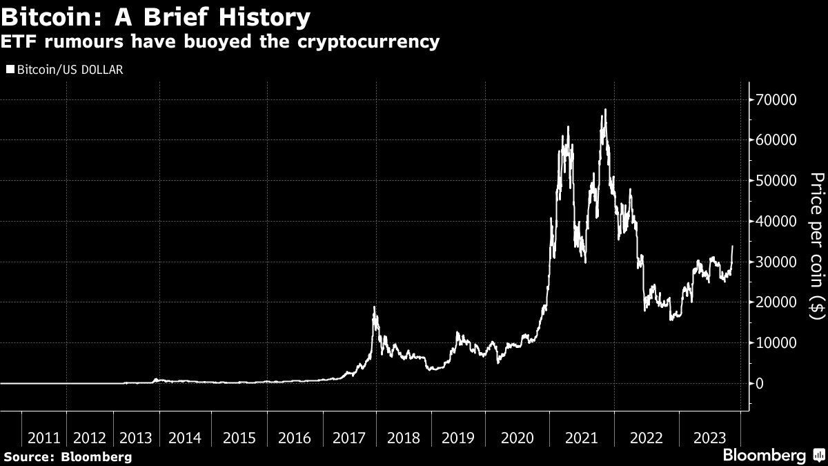 Should i buy hot sale bitcoin in 2019