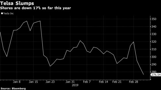 Tesla's China Profit Potential Doubted by Morgan Stanley