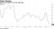 Shares are down 17% so far this year