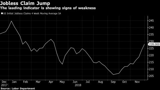 Fed's Kaplan Counsels Patience With Growth Expected to Slow