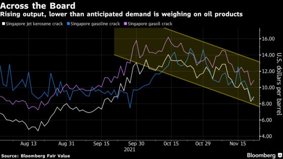 Asian Oil Refining Renaissance Is Grinding Into Reverse Gear