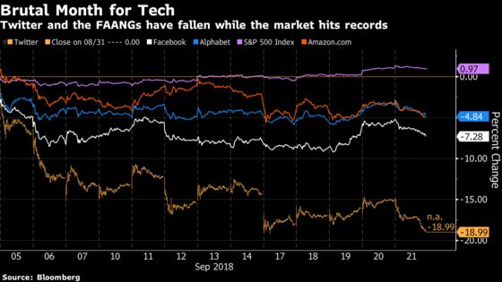 M&A Monday, Dip Buying Distract From Tech Wreckage: Taking Stock