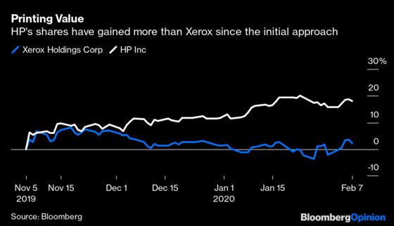 Xerox’s Higher Bid Might Be Enough to Bring HP to the Table