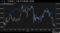 ドル・円相場と日経平均株価の推移