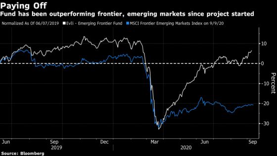 Fund Managers’ CEO Mania Gave a Head Start in 1,400% Rally
