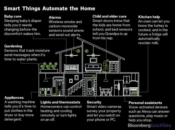 The Internet of Things