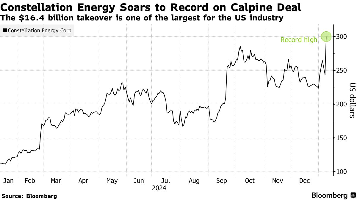 Constellation Energy to Acquire Calpine for $16.4 Billion - Bloomberg