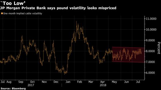 See More Pound Turmoil? It May Be Time to Build Your Buffer