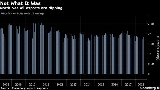 U.S. Oil Could Soon Help Set The Brent Crude Price