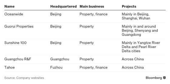 The Developers to Watch If China Hits Major Credit Turmoil