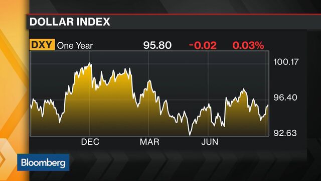 Currency Traders Can’t Lose As Strategies Reap Big Gains - Bloomberg