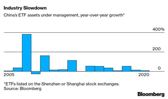 Niche ETFs Are Winning Over Chinese Investors