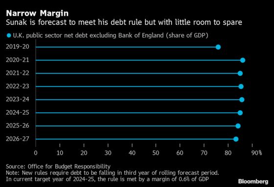 Sunak Promises to Keep Bringing Down U.K. Government Debt