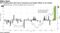 ETF tracking ultra-short term Treasuries saw largest inflow in six months
