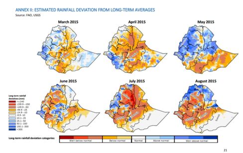 Source: UN FAO