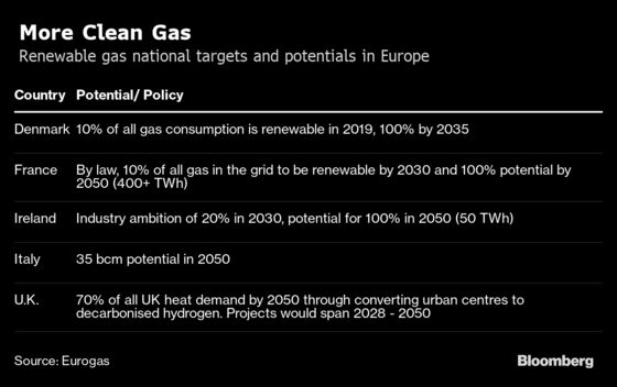 Green Debate Encroaches on Natural Gas Industry Meeting in Paris