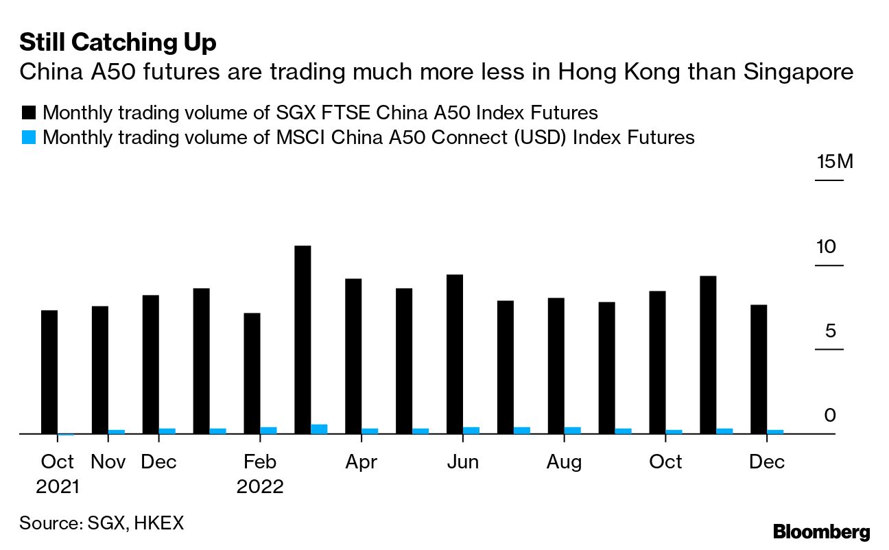 Msci China Ftse China 50 Index Components Stock Market Ftse China