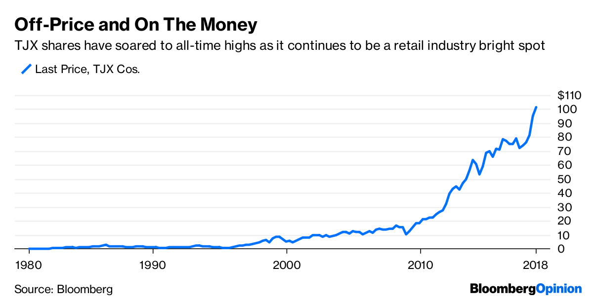 TJ Maxx Prices, Experience Make It Immune to , Retail Apocalypse