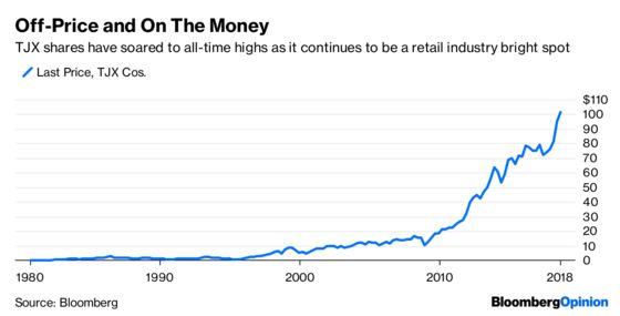 TJX and the Art of Surviving Retail Armageddon