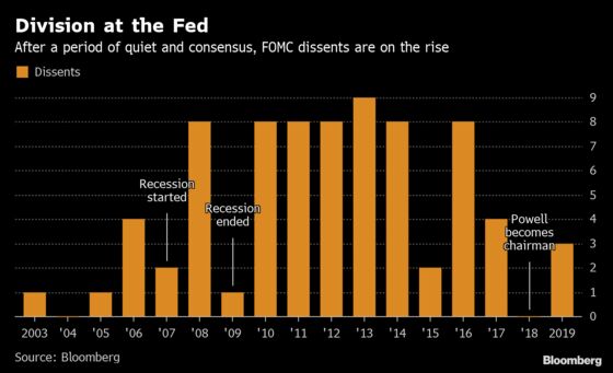 A Divided Fed May Be Reluctant to Forecast More Cuts