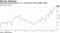 Manufacturing production in U.S. increases for fifth straight month