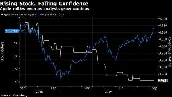 Goldman’s Apple Call Is Latest Example of Analyst Caution