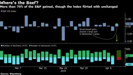 Hedge Funds’ $6 Billion Endgame Starts Today: Taking Stock