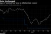 MPR stays at 'technical low' even as inflation bets recover