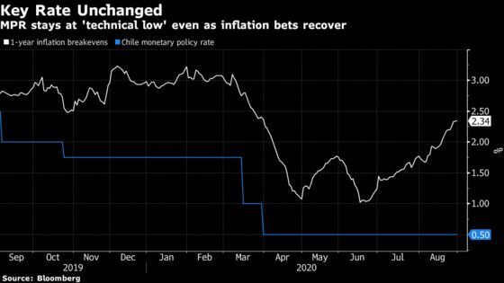 Chile Central Bank Lifts Its Economic Estimates on Stimulus