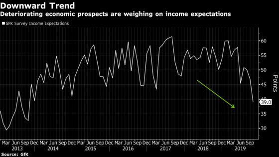 More German Spending Depends on Higher Unemployment