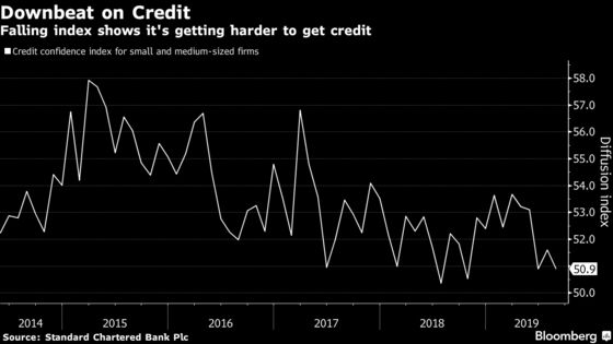 China Campaign to Funnel More Credit to Private Companies Stalls