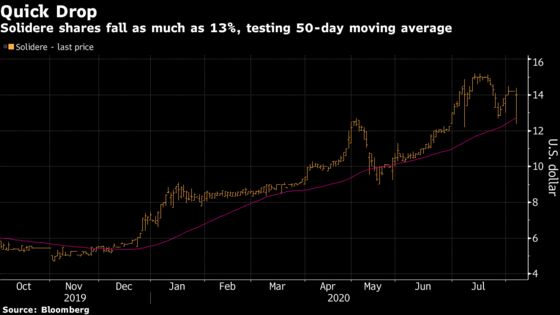 Lebanon’s Biggest Stock Rallies From Drop as Trading Resumes