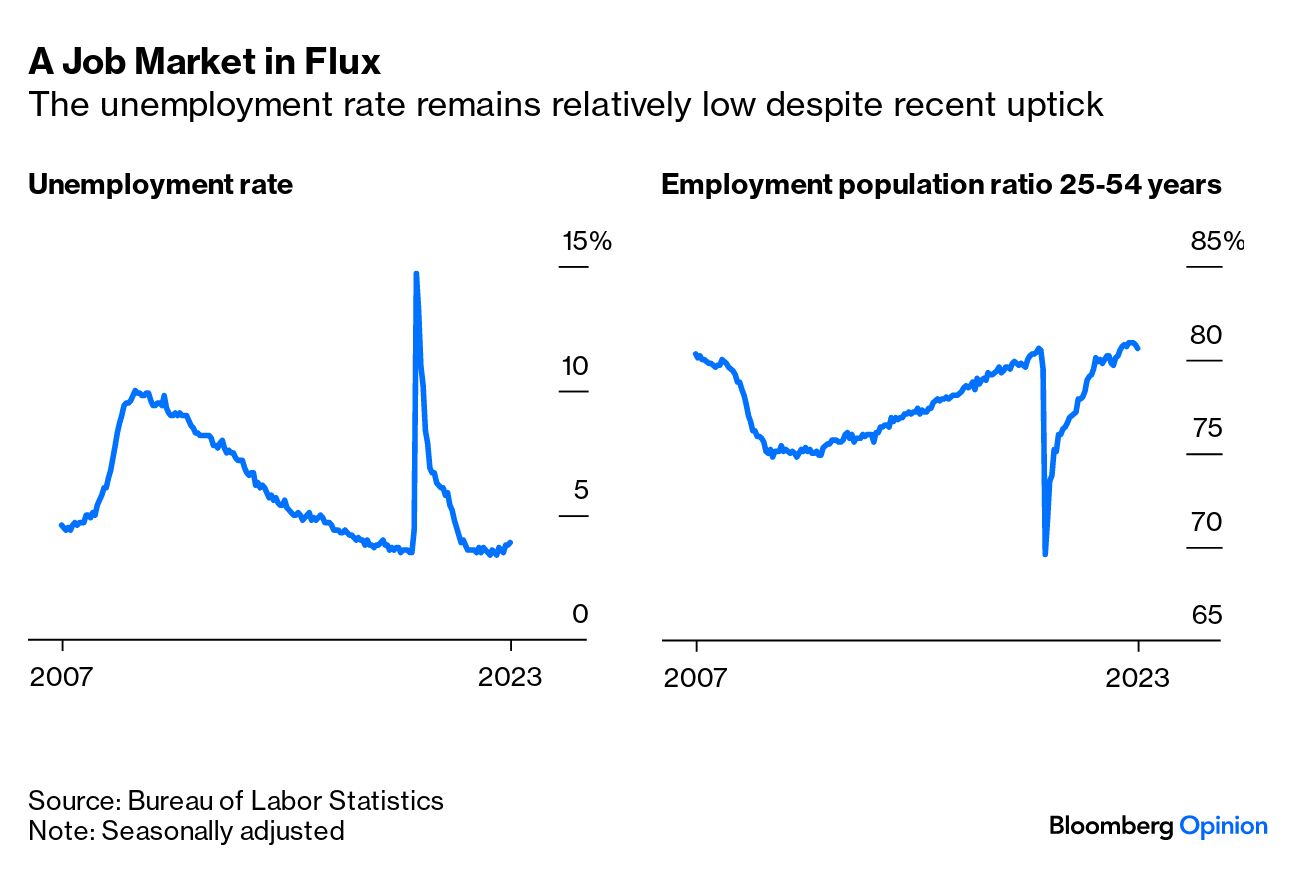 Will Eliminate 2,400 Jobs After Weak Holiday Sales - Bloomberg