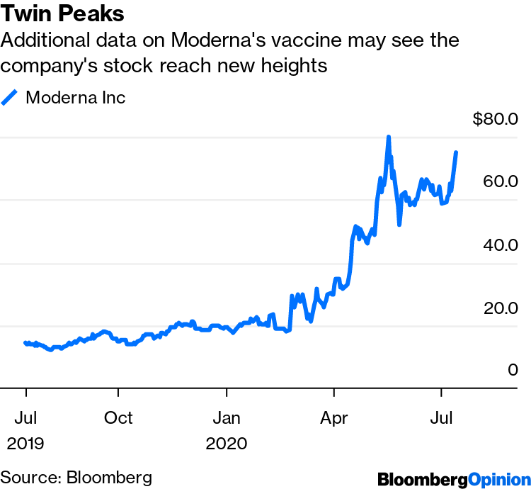 Moderna Covid Vaccine News What You Need To Know Bloomberg