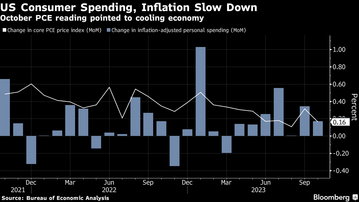 Five Things You Need To Know To Start Your Day - Bloomberg