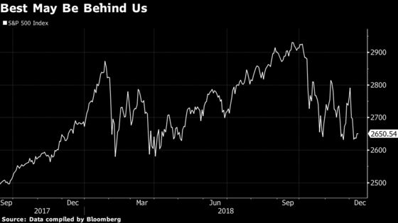 U.S. Stocks Won't Touch 2018 Highs Next Year, Cantor Says