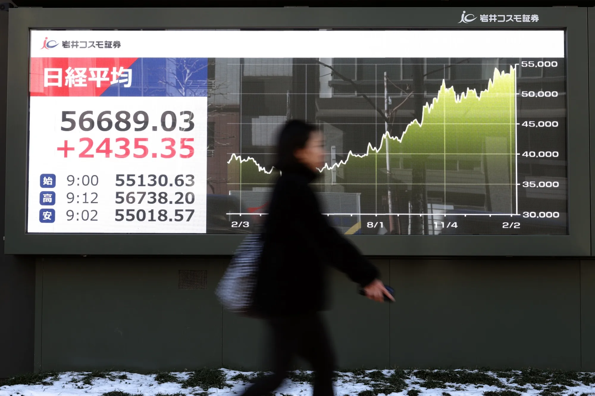 日本株5万6000円台と取引時間中の史上最高値