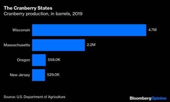 Where Your Thanksgiving Meal Comes From