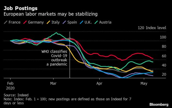 Driving, Energy and Food: Europe’s Reawakening in Numbers