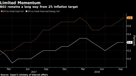 Japan's Inflation Creeps Up Again, Fueled by Energy Prices